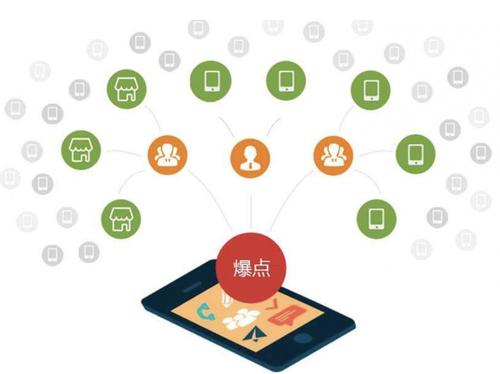 东方华侨农场为什么越来越多的企业通过软文营销来引流
